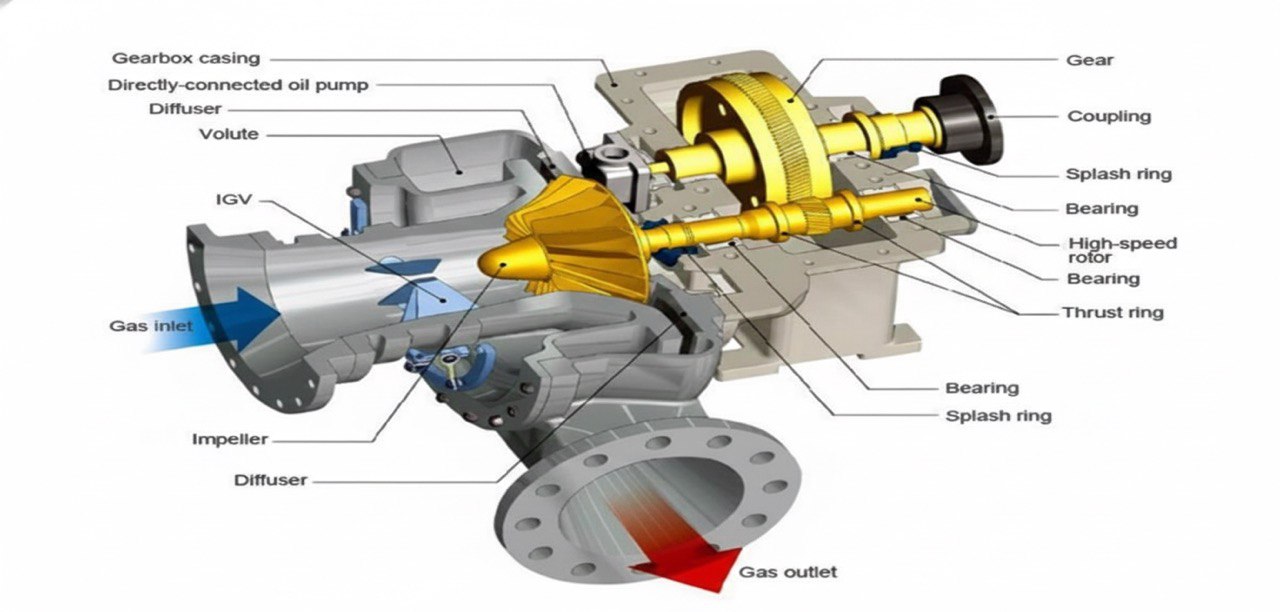 اجزای اصلی کمپرسور سانتریفیوژ